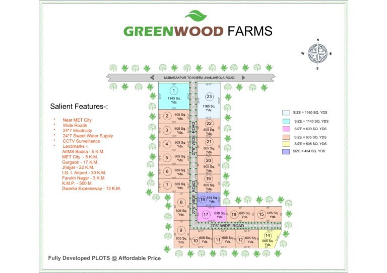 Greenwood Farms layout showing numbered plots and access from Mubarakpur–Khera Jhanjhrola Road.
